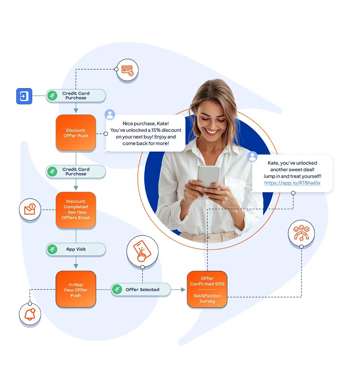 Connect. Engage. Convert.