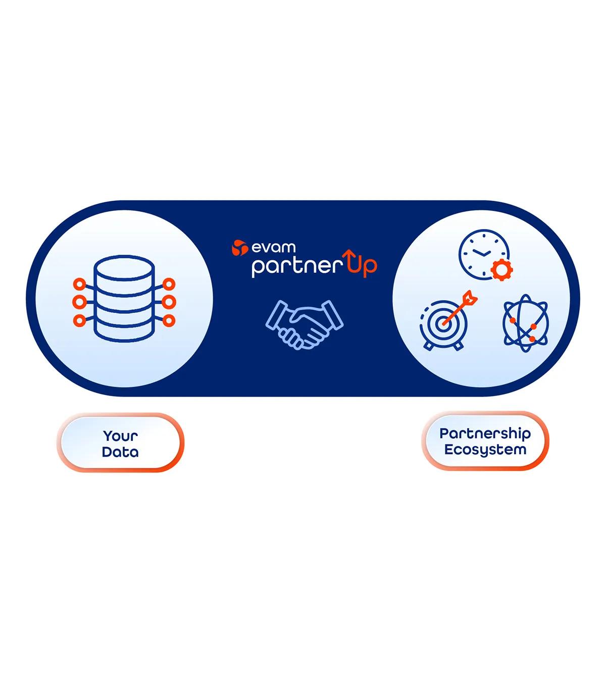 Self-service data monetization platform