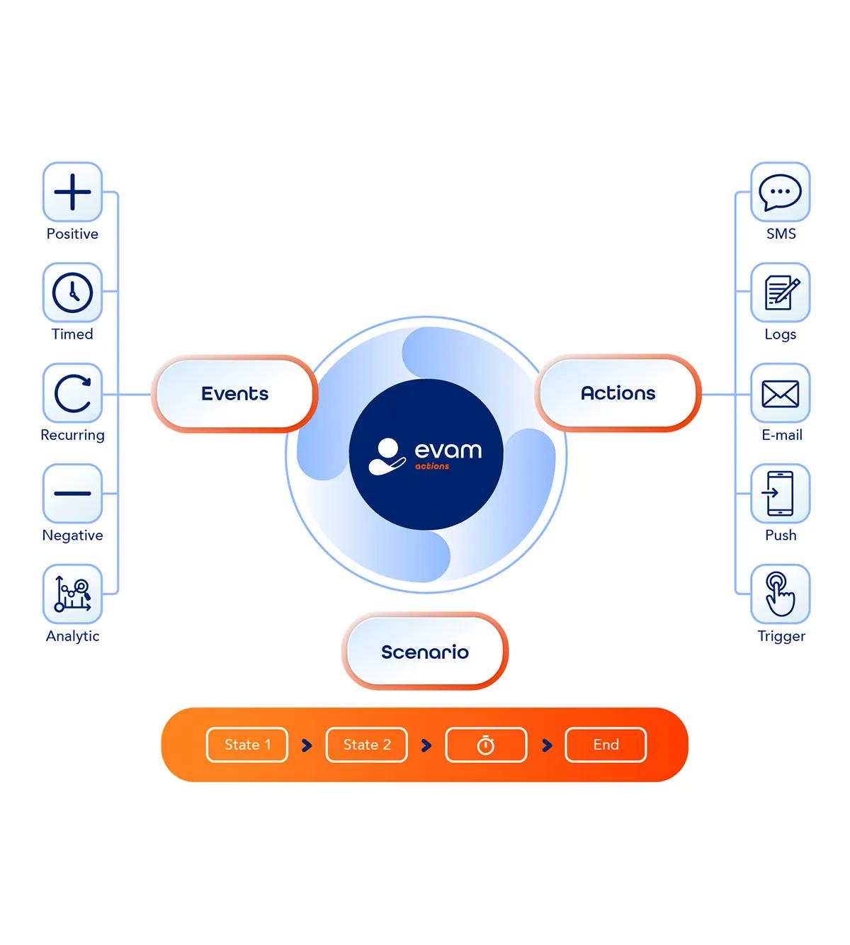 The most powerful real-time event stream processing engine